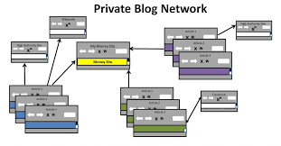 private blog network